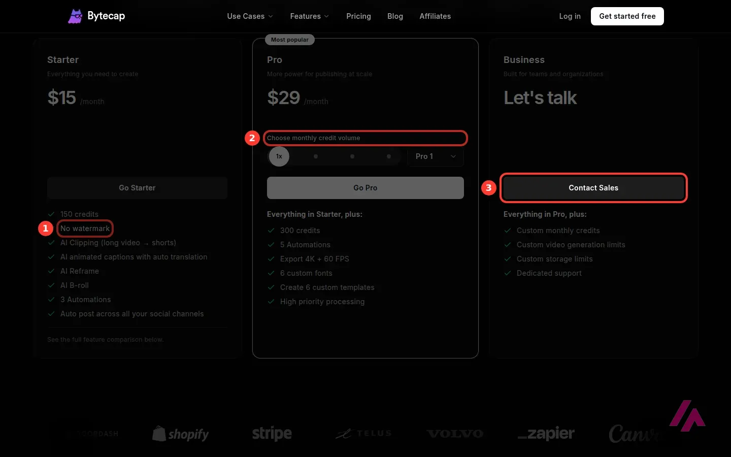 Bytecap pricing cards for Starter at $15 a month, Pro at $29 a month and Business, with No watermark, the credit volume selector and Contact Sales highlighted