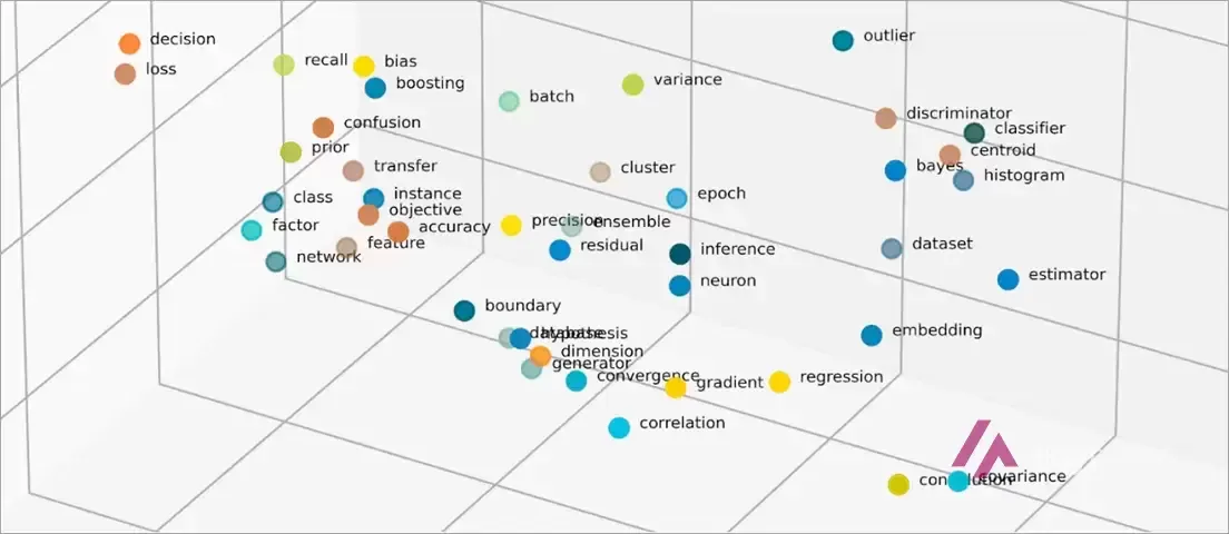 Discovering the Intricate World of Language Models: A Journey Through AI