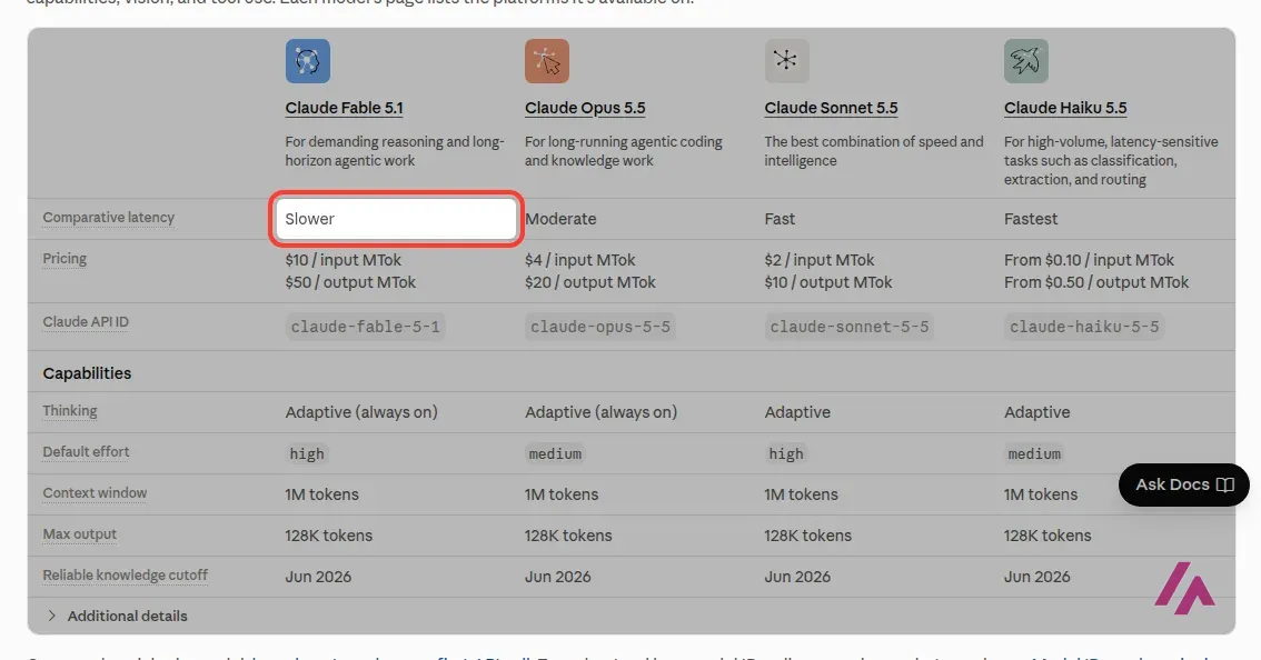 Comparison table in Anthropic's documentation for Claude Fable 5.1, Opus 5.5, Sonnet 5.5 and Haiku 5.5, with Fable's latency marked as Slower