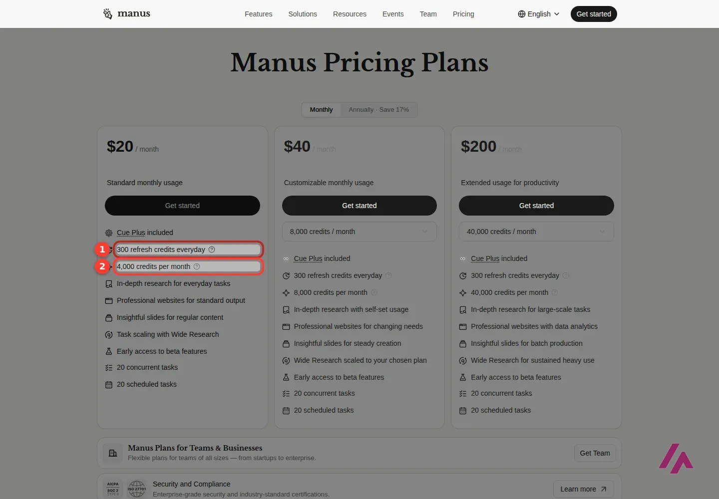 Manus pricing page with monthly billing, showing the $20, $40 and $200 plans, with 300 refresh credits a day and 4,000 credits a month highlighted
