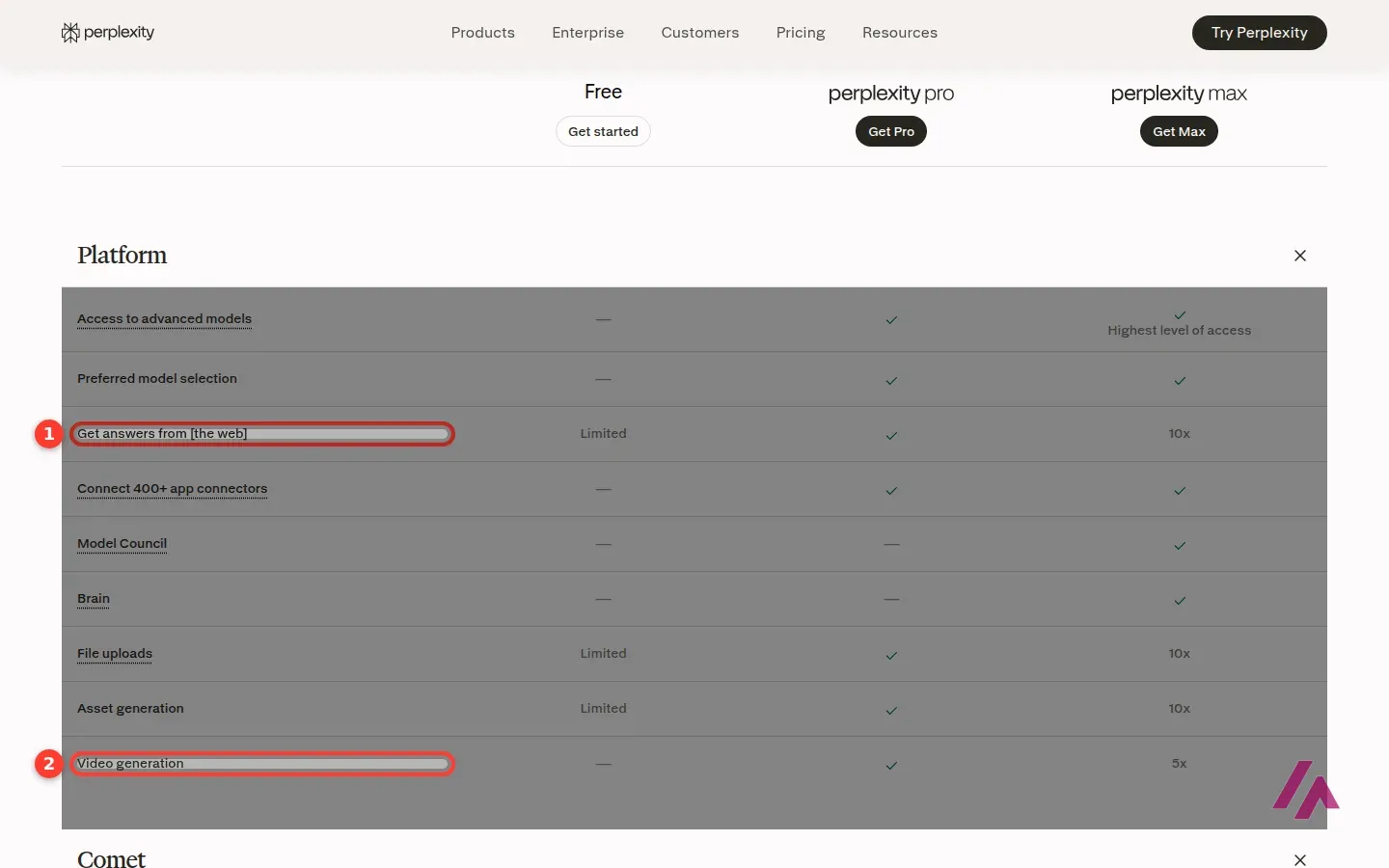 Perplexity plan comparison table with the rows Get answers from the web and Video generation highlighted for Free, Pro and Max