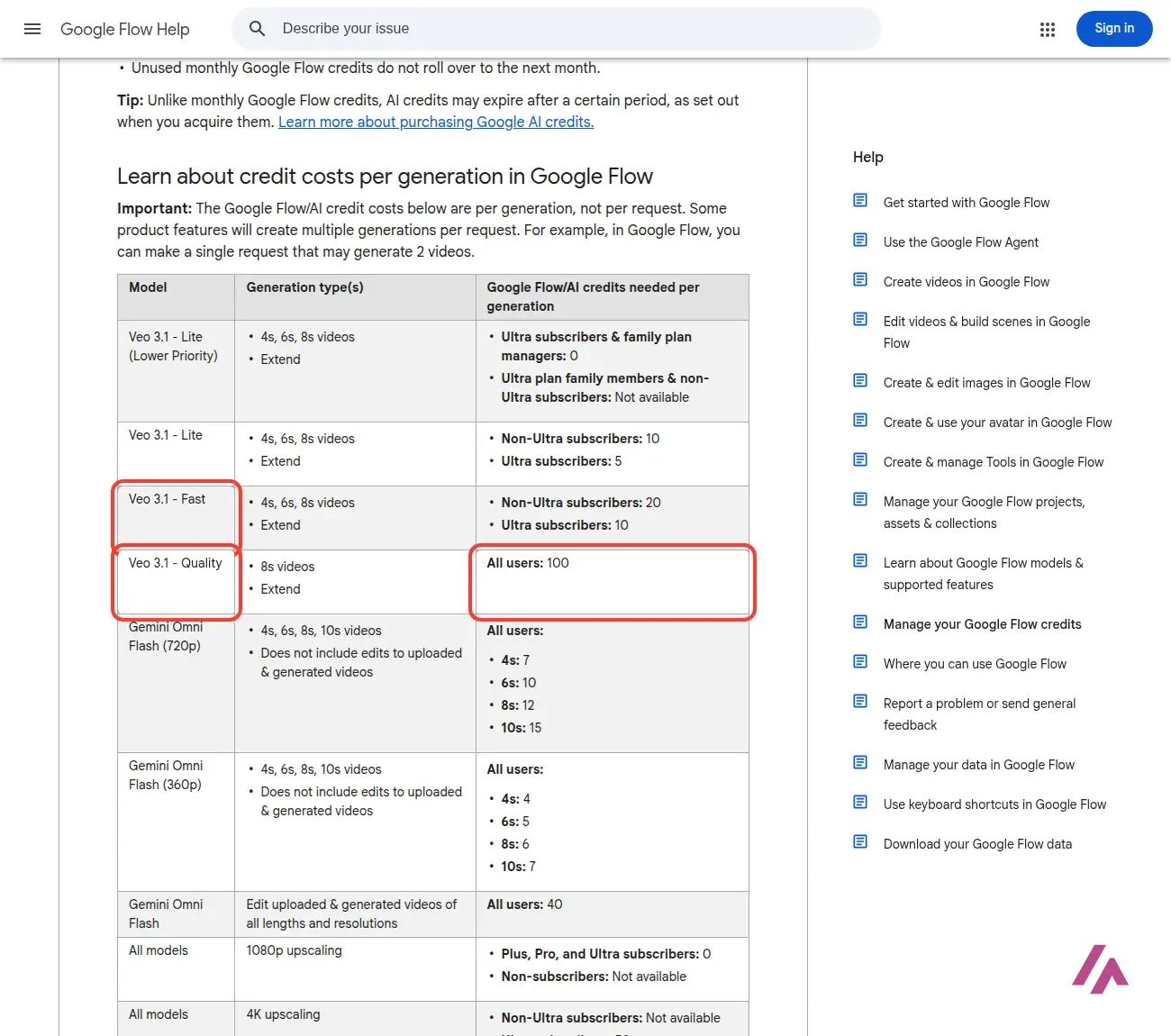 Google Flow help center table of credit costs per generation, with the Veo 3.1 Fast and Veo 3.1 Quality rows and the 100-credit cost highlighted