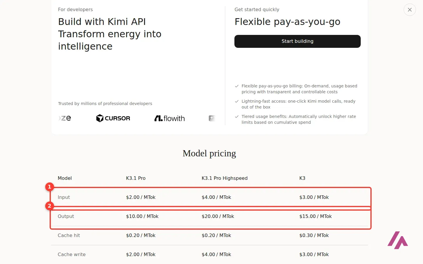 Kimi API model pricing table with the Input row highlighted as 1 and the Output row highlighted as 2 for K3.1 Pro, K3.1 Pro Highspeed and K3, priced per million tokens