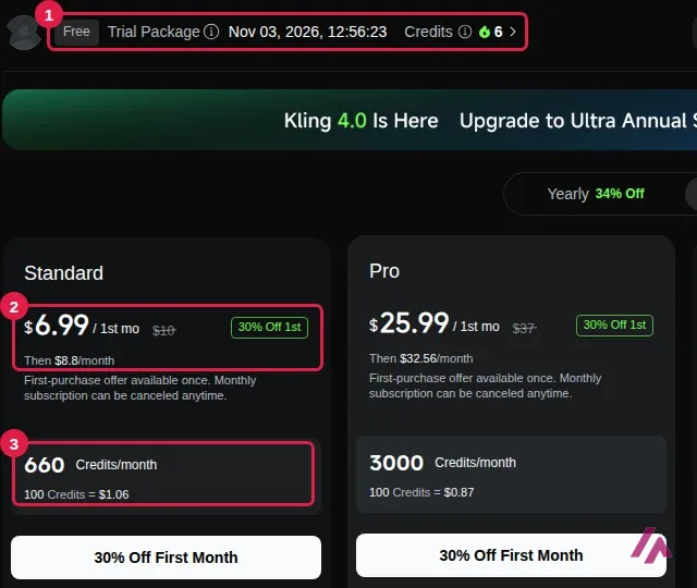 Kling AI membership page on monthly billing, with the free Trial Package and its 6 remaining credits highlighted as 1, the Standard price of $6.99 for the first month and then $8.80 a month highlighted as 2, and its 660 credits a month highlighted as 3