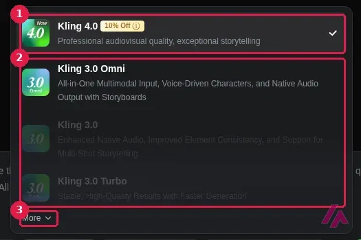 Kling AI video model menu with Kling 4.0 and its 10% Off badge highlighted as 1, Kling 3.0 Omni, Kling 3.0 and Kling 3.0 Turbo highlighted as 2, and the More link highlighted as 3