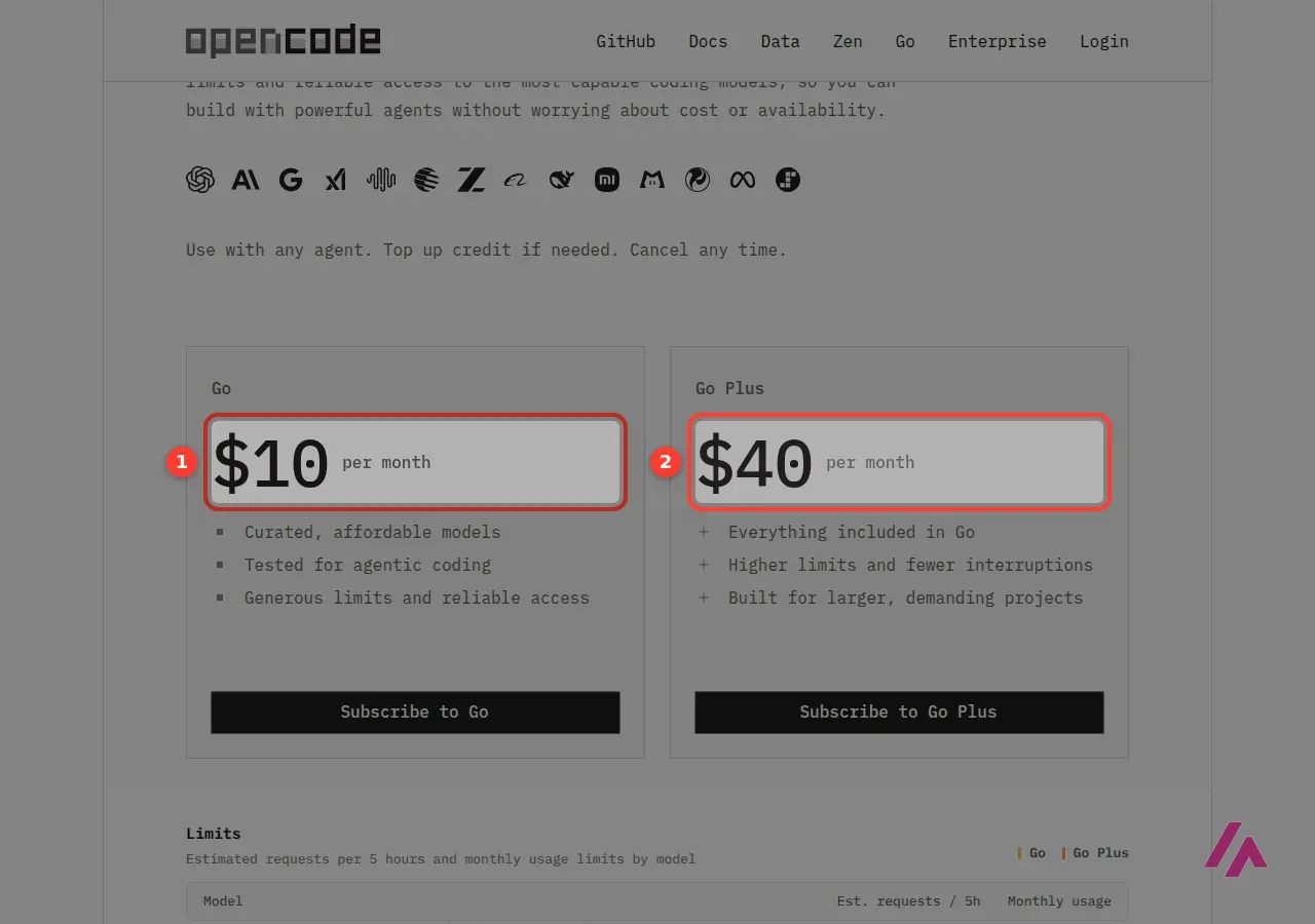 OpenCode Go page with two plan cards, Go at $10 per month highlighted as 1 and Go Plus at $40 per month highlighted as 2, each with a Subscribe button
