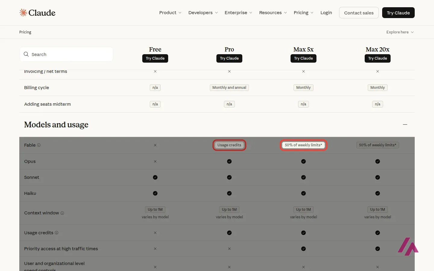 Claude pricing page comparison table in US dollars, Models and usage section, with Fable marked as not available on Free, Usage credits on Pro and 50% of weekly limits on Max