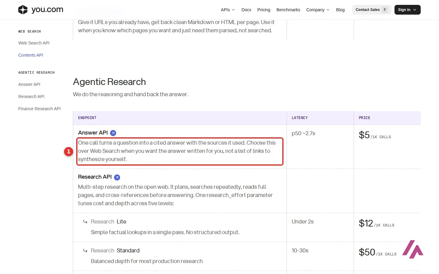 You.com pricing table row for the Answer API at $5 per 1,000 calls, with its description highlighted