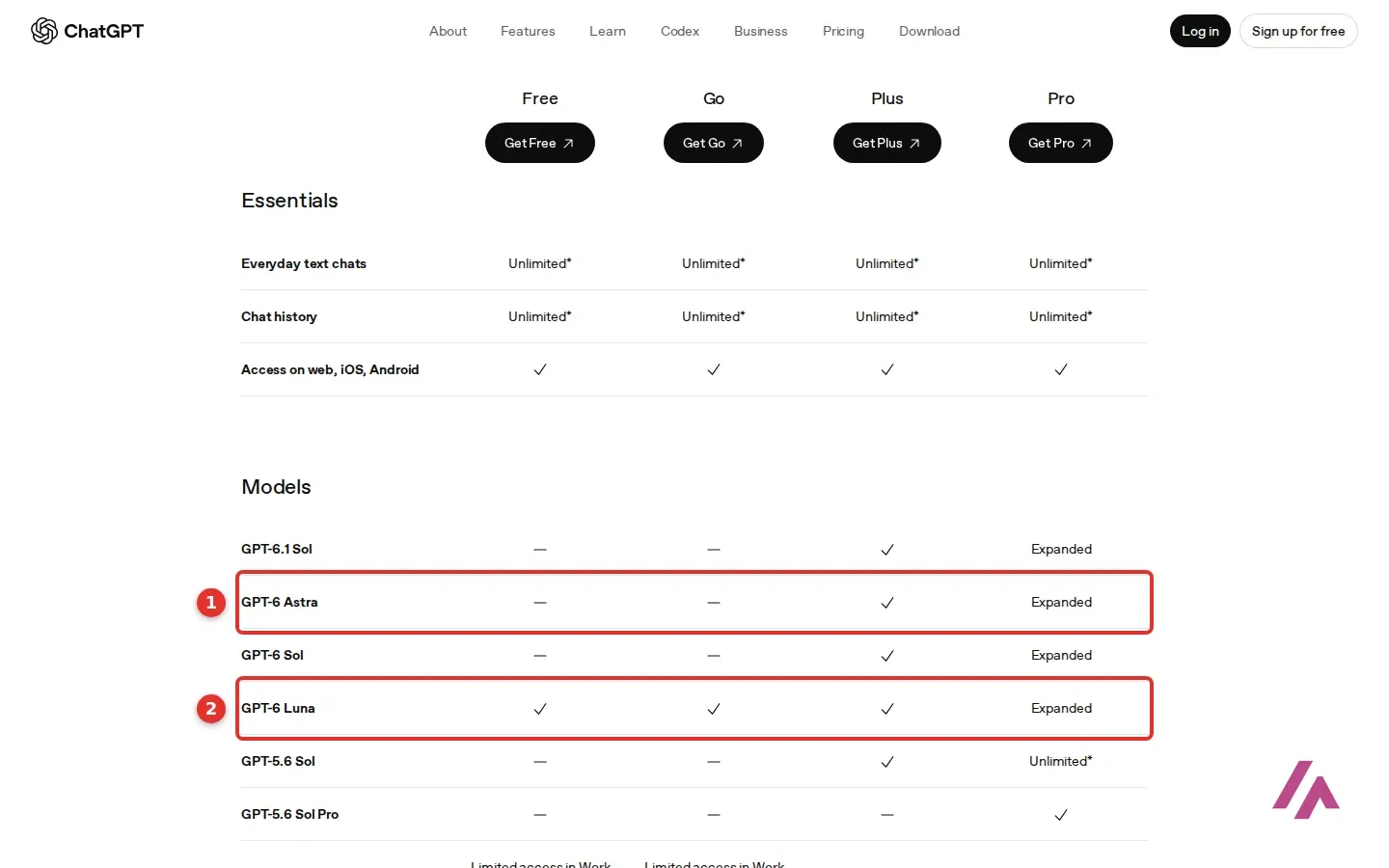 ChatGPT plan comparison table of models, with the GPT-6 Astra row highlighted as 1 showing a dash for Free and Go, a check for Plus and Expanded for Pro, and the GPT-6 Luna row highlighted as 2 with a check for Free, Go and Plus and Expanded for Pro