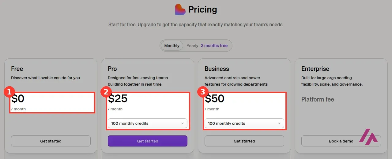 Lovable pricing page on monthly billing with the Free plan at $0 a month highlighted as 1, Pro at $25 a month with 100 monthly credits highlighted as 2, and Business at $50 a month with 100 monthly credits highlighted as 3