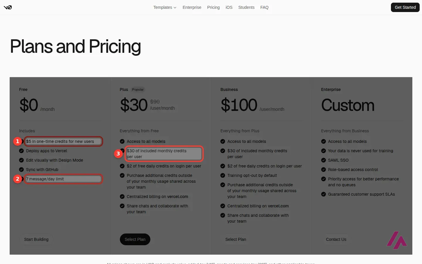 v0 pricing page with the Free plan's $5 in one-time credits for new users highlighted as 1, its 7 message per day limit highlighted as 2, and the Plus plan's $30 of included monthly credits per user highlighted as 3