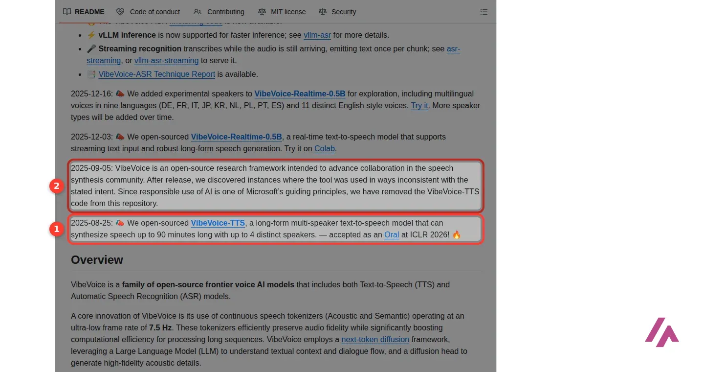 News section of the VibeVoice README on GitHub with two entries highlighted: the August 2025 release of VibeVoice-TTS, which can synthesize up to 90 minutes with up to 4 speakers, and the September 2025 note saying the VibeVoice-TTS code was removed from the repository