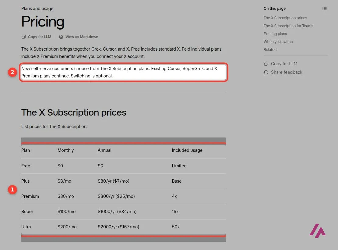 xAI docs page Pricing for The X Subscription with a table of monthly and annual prices highlighted as 1, from Plus at $80 a year to Ultra at $2,000 a year, and the line Existing Cursor, SuperGrok, and X Premium plans continue. Switching is optional highlighted as 2